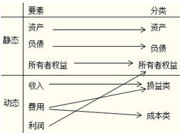 成本類(lèi)會(huì )計科目有什么,什么屬于成本類(lèi)會(huì )計科目,成本屬于什么會(huì )計科目