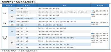 財政總預算會(huì )計科目包括