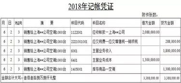 貧困戶(hù)金融分紅做什么會(huì )計科目