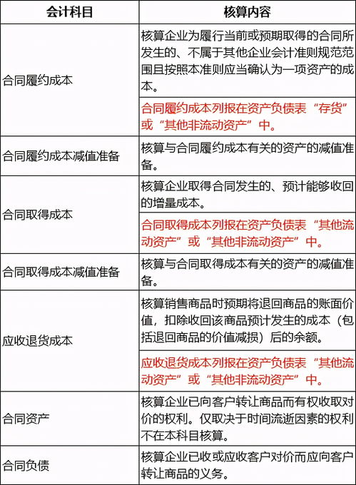 減值準備對應什么會(huì )計科目