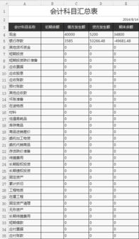會(huì)計(jì)科目余額明細(xì)匯總表