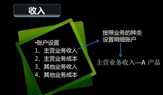 出租的包裝物應計會(huì )計科目