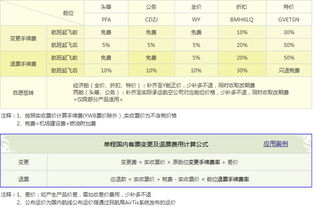 機票退票手續費算哪個(gè)會(huì )計科目