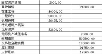 郵費,會(huì )計科目