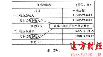 營(yíng)業(yè)成本屬于什么會(huì )計科目,成本屬于什么會(huì )計科目,影響營(yíng)業(yè)成本的會(huì )計科目
