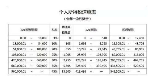 所得稅會(huì )計科目怎么做