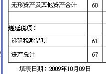 收到項目合作費的會(huì )計科目