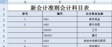 情況下,會(huì )計科目,調整