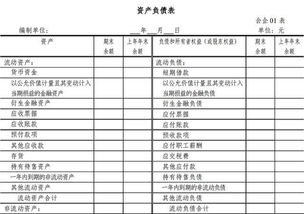 資產(chǎn)負債表里會(huì )計科目