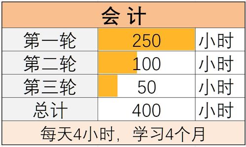 會(huì )計科目的順序表,會(huì )計科目建立的順序是,科目匯總表的會(huì )計科目順序