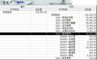 班組,進(jìn)度,施工,會(huì )計科目