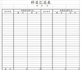 會(huì )計科目平衡表excel