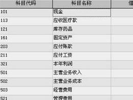 會(huì )計科目屬于科目的是