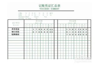 會(huì)計(jì)科目帳戶式t型表