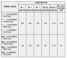 購入,禮服,會(huì )計科目