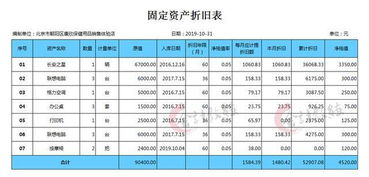 折舊,變更,會(huì )計科目,影響
