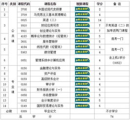 新舊,對照表,幼兒園,會(huì )計科目