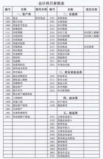 其他應收會(huì )計科目