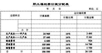 車(chē)間管理人員的工資計入什么,車(chē)間管理人員的工資應計入,生產(chǎn)車(chē)間管理人員工資計入