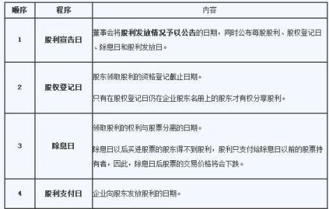 股金在哪個(gè)會(huì )計科目,股金會(huì )計科目明細,股東入股會(huì )計科目