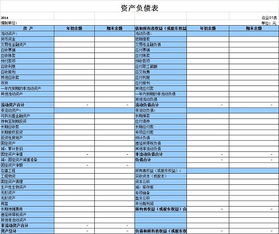 新會(huì )計科目資產(chǎn)負債表