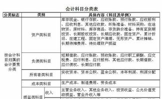 改單費入什么會(huì )計科目