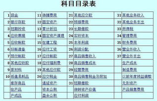 會(huì)計(jì)科目匯總表什么時(shí)候填,會(huì)計(jì)科目匯總表怎么填,什么是會(huì)計(jì)科目匯總表