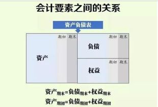 方向,會(huì )計科目,控制