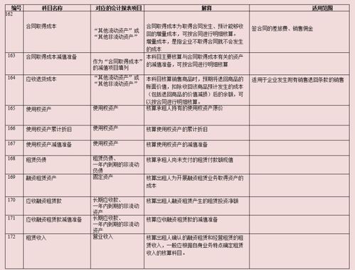 會(huì )計科目包括哪些內容,幼兒園會(huì )計科目有哪些內容,會(huì )計科目包括哪些基本內容