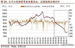 回購,會(huì )計科目,股票