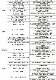 注會(huì )會(huì )計科目最難的章節,注會(huì )會(huì )計科目目錄,注會(huì )會(huì )計科目題型