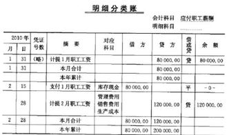 員工伙食團會計科目