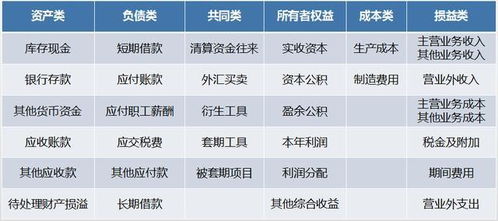 銷(xiāo)售會(huì )計科目怎么做,運費會(huì )計科目怎么做,獎勵會(huì )計科目怎么做