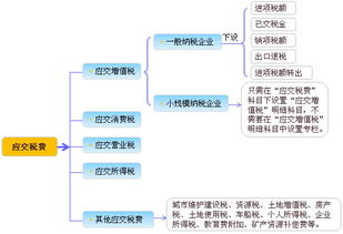 會(huì )計科目,購買(mǎi),方少付
