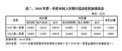 貼現(xiàn),會(huì)計(jì)科目,業(yè)務(wù)