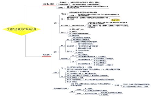 財務(wù)性投資會(huì )計科目