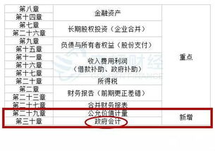 注冊會(huì )計師,會(huì )計科目,好考嗎