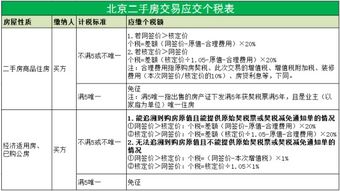 個(gè)人所得稅,房租,會(huì )計科目,出租