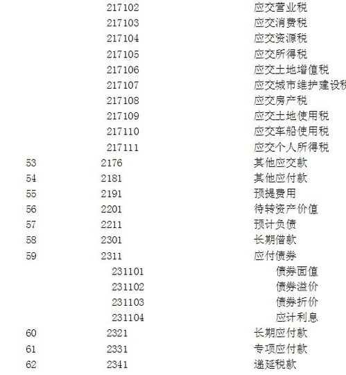 商標注冊入什么會(huì )計科目