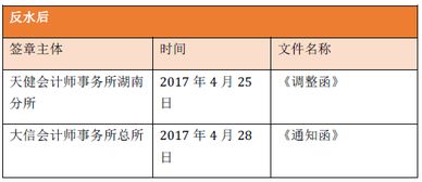 裝修材料,飯店,會(huì )計科目