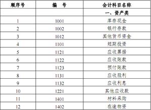 坐支小企業(yè)會(huì )計科目有幾個(gè)