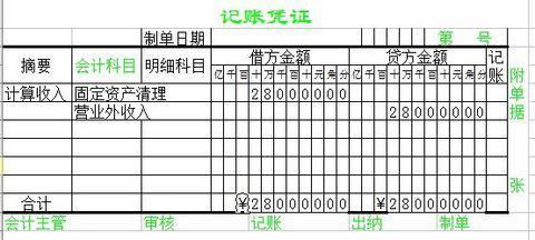 怎么做,衣服,會(huì )計科目,生產(chǎn)