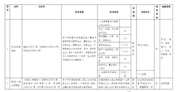 金融服務(wù)手續費放進(jìn)什么會(huì )計科目