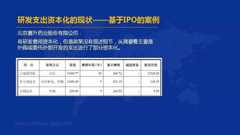 研發(fā)支出會(huì )計科目的明細,研發(fā)支出會(huì )計科目編碼,研發(fā)支出下設會(huì )計科目