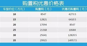 購新車(chē)的購置稅進(jìn)什么會(huì )計科目