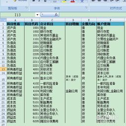 最新事業(yè)會(huì )計科目表百度