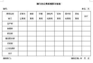 預(yù)算部如什么會(huì)計(jì)科目