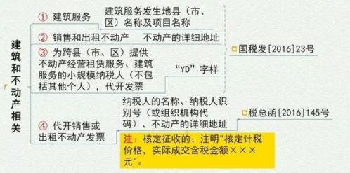 差額,征稅,固定資產(chǎn),會(huì )計科目