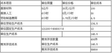 傭金,手續費,會(huì )計科目