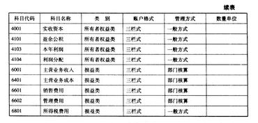 科目,會(huì )計科目